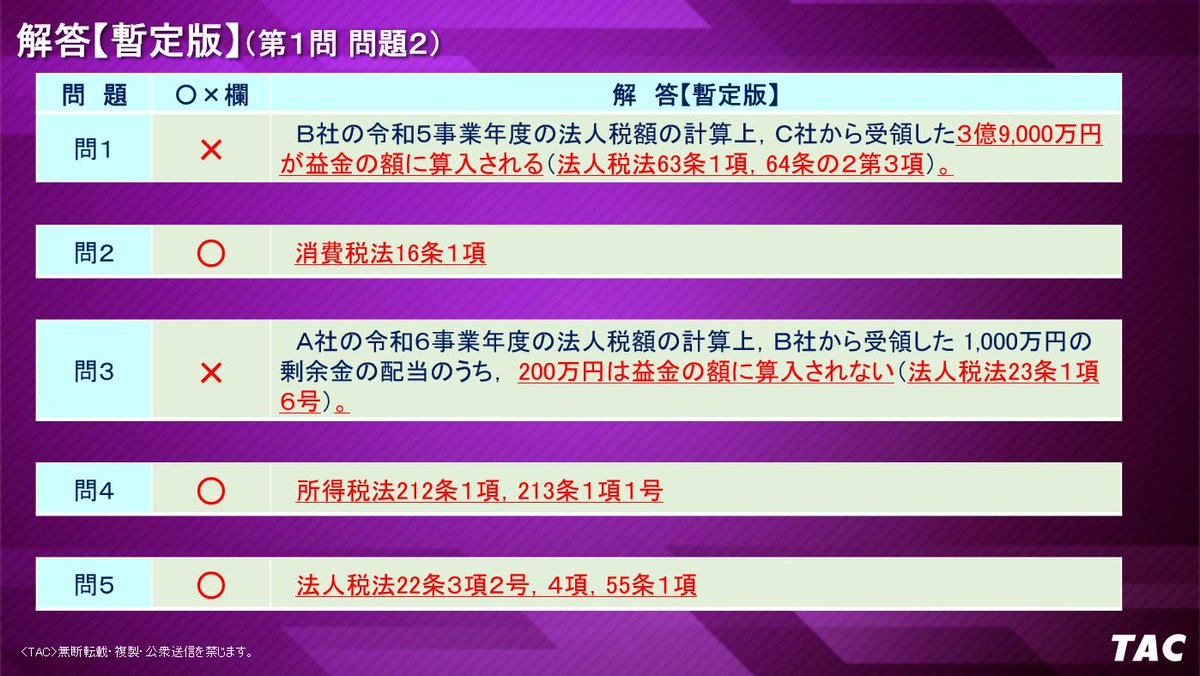 【値下げ中】25年目標 tac 会計士 租税法 (法人、所得、消費)　フルセット 値下げ中】25年目標 tac 会計士 租税法 (法人、所得、消費) フル