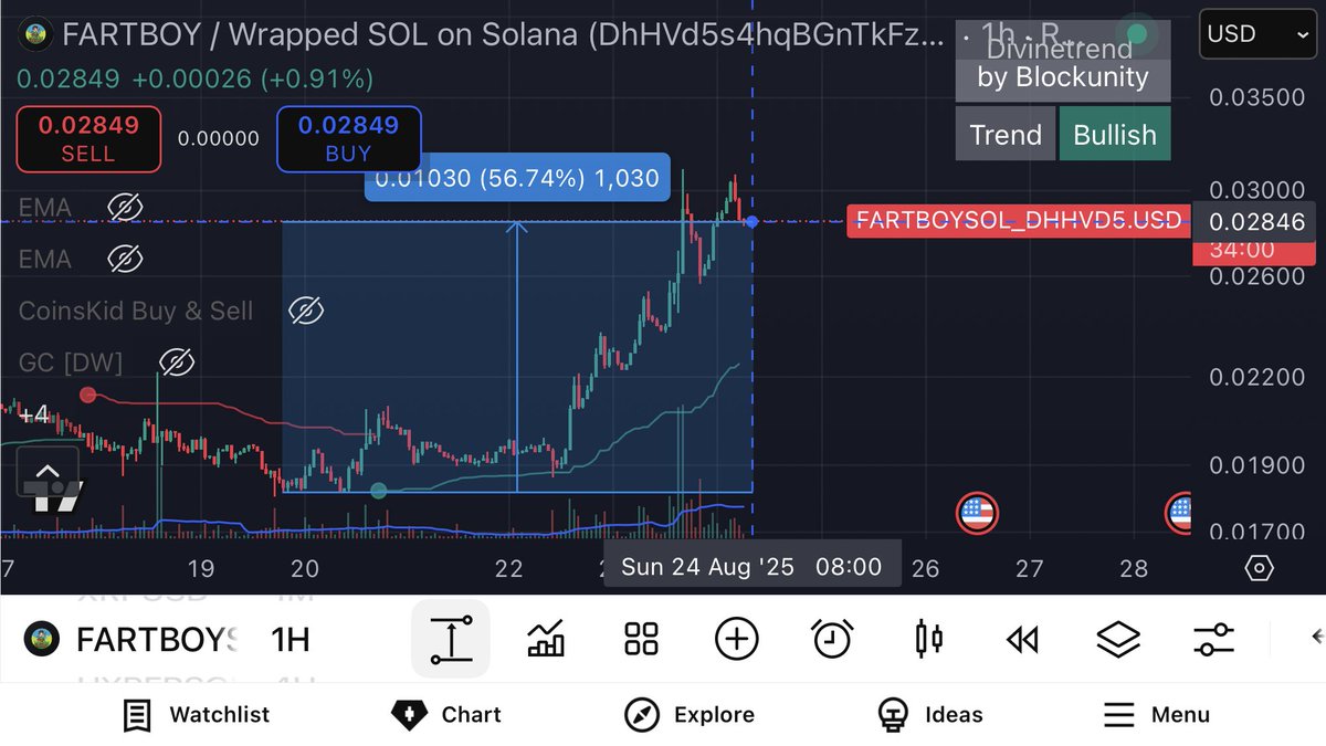 #Fartboy 56% ramp since Fri. AMPED. 

Fartboy is a community-owned token, rugged &amp; abandoned by its original creator. Rescued by <a href="/Coins_Kid/">CoinsKid</a> 🐐. 

We, the community, are cultish in our devotion. 

I am so deeply grateful for this opportunity to change my own life. 
Autonomy. 💚
