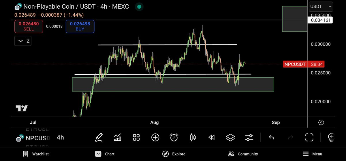 NPCNavigator's tweet image. GM $NPC fam 

Everything looks fantastic for now. 

My #Ethereum drawing looks like it's really going to break through 5k now, and this will explode the entire market. 

Be ready and prepared.

Happy gray Sunday!
#NPC