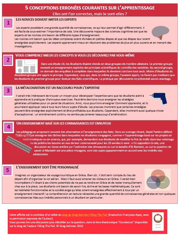 Form@PEx : 5 conceptions erronées courantes sur l'apprentissage
formapex.com/telechargement…