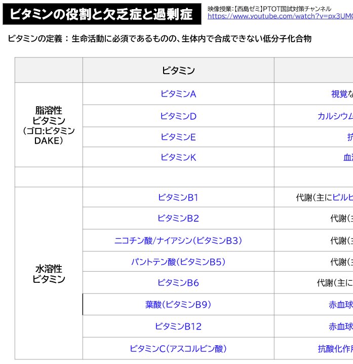 医学部学士編入塾Cell@予備校🧬 (@023hjbyf) / X