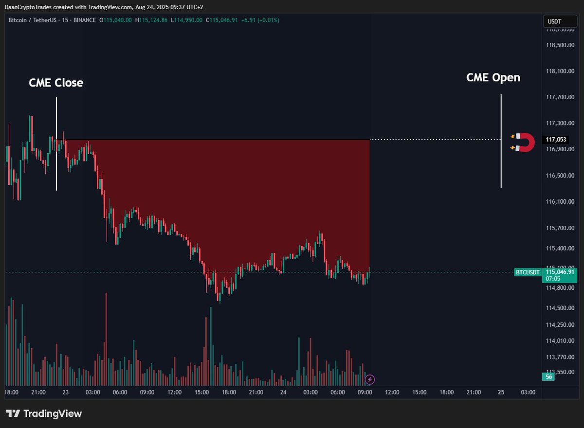 Daan Crypto Trades tweet media