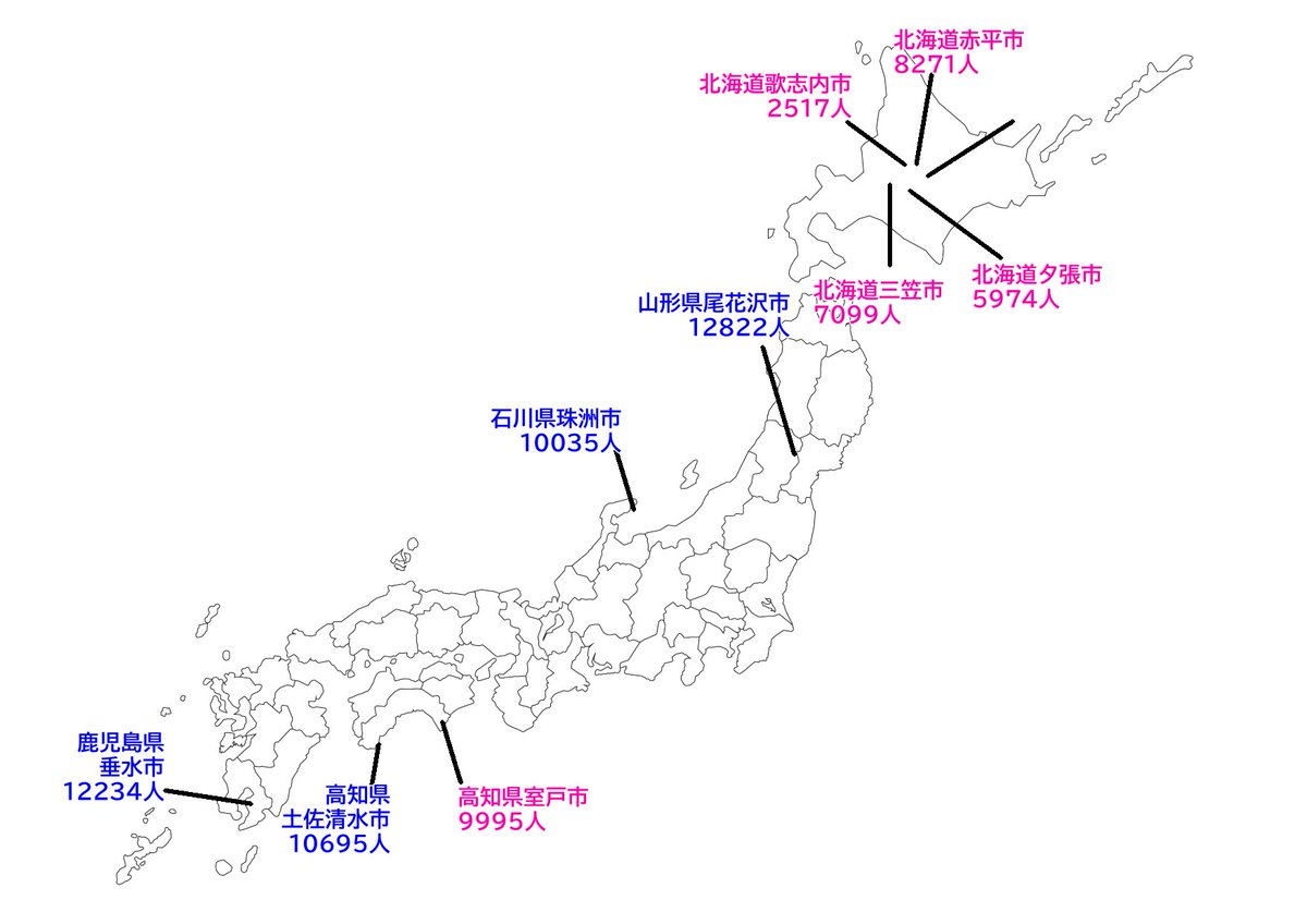 日本の人口4桁市と、人口4桁予備軍市 