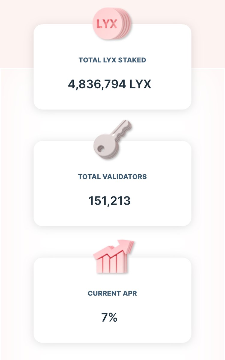 The shift is coming 👀🔥
$LYX #LUKSO