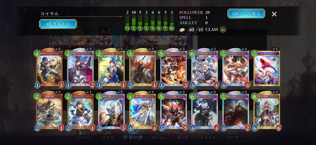 Online Championship day2
3-2ドロップでした
2回戦で負けたのでオポ的にこのまま勝ってても無理だったっぽい…
次回はせめてオポが関係なくなると嬉しいです
E 3-3 R 4-0 （2日間合計）