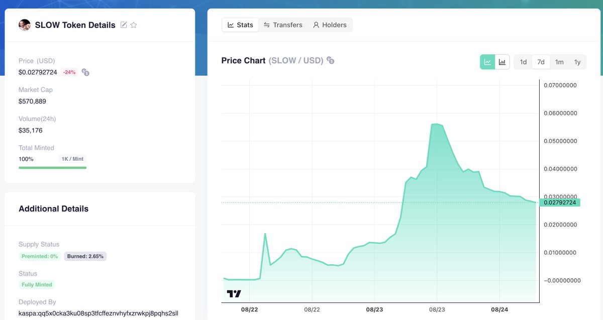 Good Morning!
The current chart looks completely normal, a correction is natural. Just like I said yesterday, people are simply taking back their initial investment. 

If most holders choose to stay in with profits, the price won’t crash. With $SLOW coming soon on <a href="/ZealousSwap/">Zealous Swap</a>