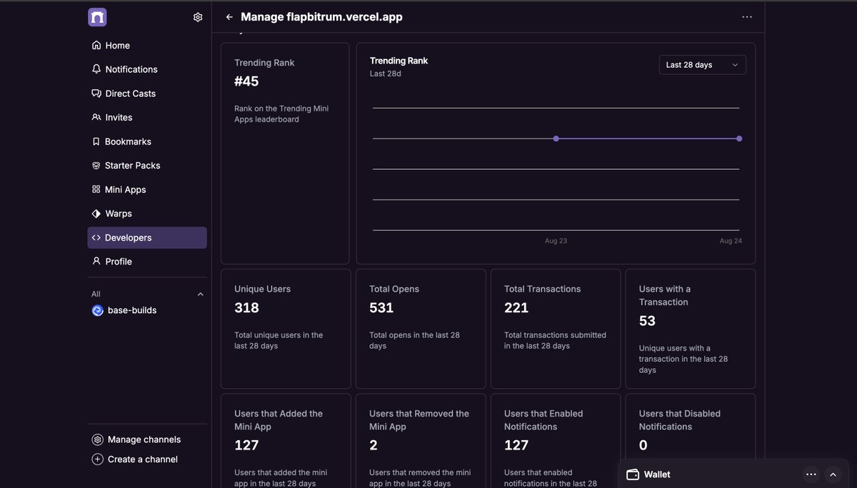 __harshshukla's tweet image. 🎉 Flapbitrum update!

We’ve officially onboarded 319 players 🕹️💥

From chain to game, the bird keeps flapping on Arbitrum 🪽✨
@callusfbi @farcaster_xyz @arbitrum_india 

farcaster.xyz/miniapps/rcGxS…