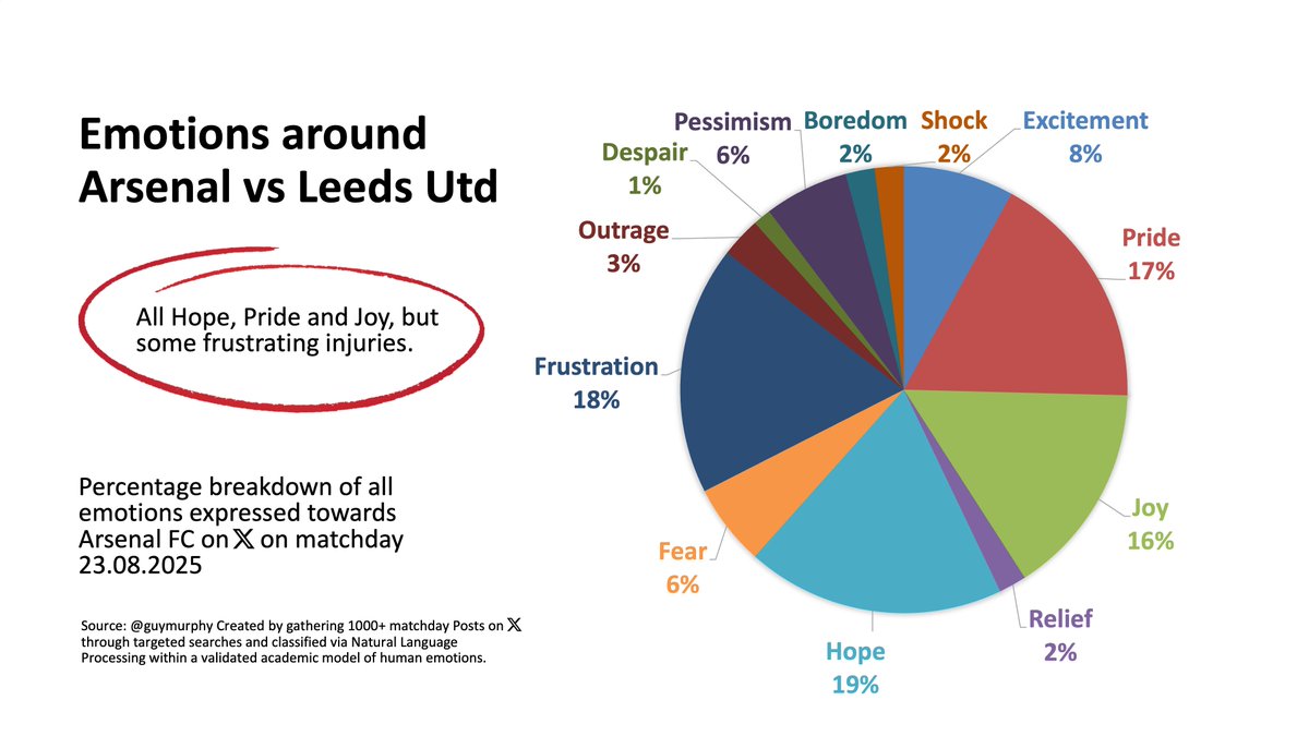 guy murphy tweet media