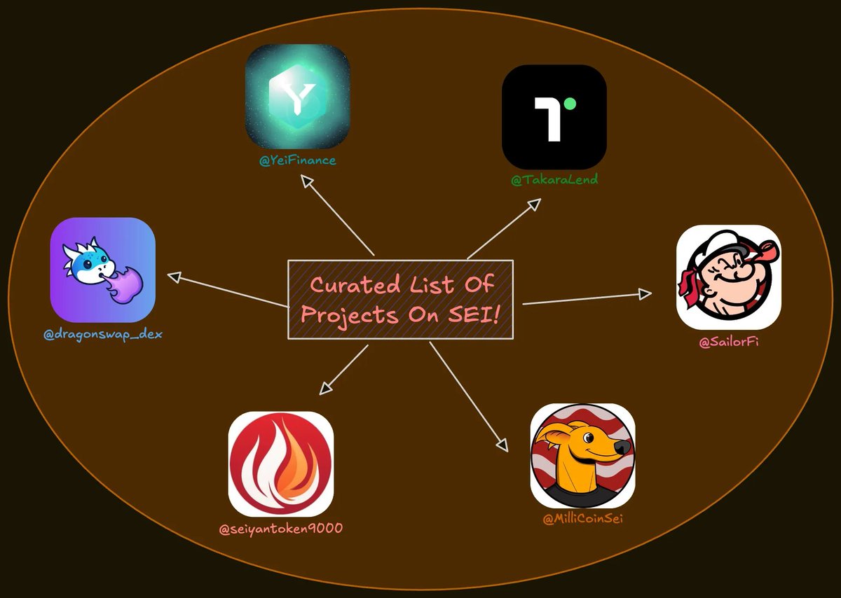 Welcome to the last week in August.
August has been dramatic but I bet you the last four months of 2025 will be more fascinating for holders of Crypto.
Your patience is about to pay off.

Don't miss out, get some $SEI and <a href="/SeiNetwork/">Sei</a> ecosystem tokens like;
$APO <a href="/Apollon_Fi/">Apollon</a>
$CHIPS