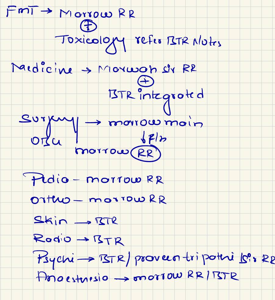 vivek1872's tweet image. What I used as sources for my #neetpg25 prep. 
Although I started with main but I feel rr would be sufficient for most of the subjects and for some subjects you can start with main and then shift to rr. 
(If you want my rr notes you can drop me a text I will send you)