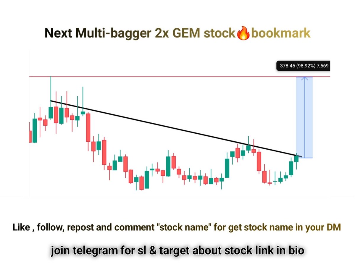 STOXMEE (@stoxmee) on Twitter photo ๐ฅNext Multi-bagger 2x GEM stock๐ฅbookmark๐
โ๏ธCMP Near 390 >>My target>780+๐ฏ๐
โข 2 month holding periods
Company Highlightsโ๏ธ๐
1๏ธโฃ Monthly chart par bada trendline breakout aaya hai.
2๏ธโฃ Stock 2 saal ke downtrend se nikal gaya hai.
3๏ธโฃ 390 ke upar sustain kare toh 700โ750 ๐ฅNext Multi-bagger 2x GEM stock๐ฅbookmark๐
โ๏ธCMP Near 390 >>My target>780+๐ฏ๐
โข 2 month holding periods
Company Highlightsโ๏ธ๐
1๏ธโฃ Monthly chart par bada trendline breakout aaya hai.
2๏ธโฃ Stock 2 saal ke downtrend se nikal gaya hai.
3๏ธโฃ 390 ke upar sustain kare toh 700โ750