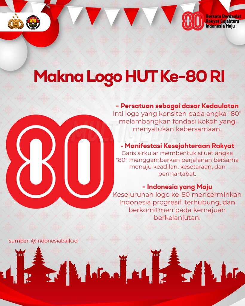 Sobat Polri, logo Hari Ulang Tahun ke-80 Republik Indonesia bukan hanya angka, tapi simbol penuh makna. Angka “80” merepresentasikan persatuan yang menjadi dasar kedaulatan, perjalanan kolektif menuju keadilan dan kesejahteraan rakyat #HUTKemerdekaanIndonesia
