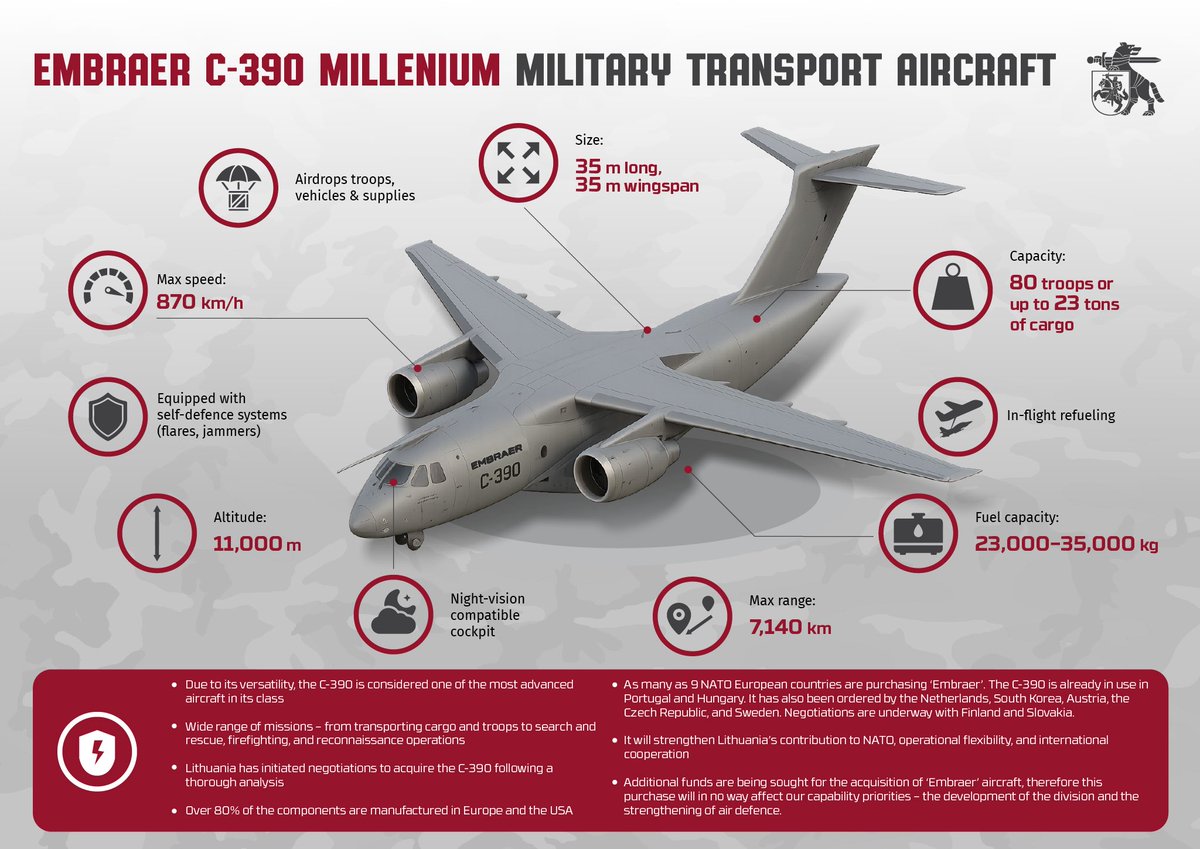 top_force's tweet image. ✈️ A quel moment, les pays 🇪🇸🇩🇪🇫🇷 bref @Airbus @AirbusDefence vont-ils se réveiller avec le soi-disant programme Future Mid-Size Tactical Cargo #FMTC, projet d&apos;avion de transport tactique médian remplaçant, à l&apos;horizon 2040, les flottes C-130 Hercules et Casa CN-235/C295?