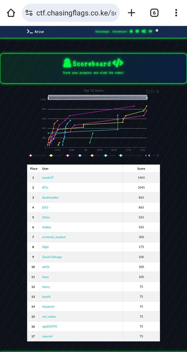 ChasingFlags 🥷 tweet media