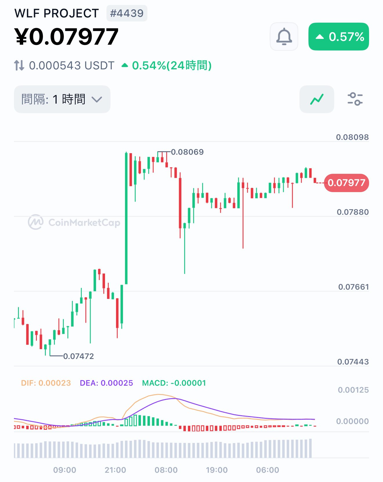 Moon_WLF / AI & CRYPTO on X: 