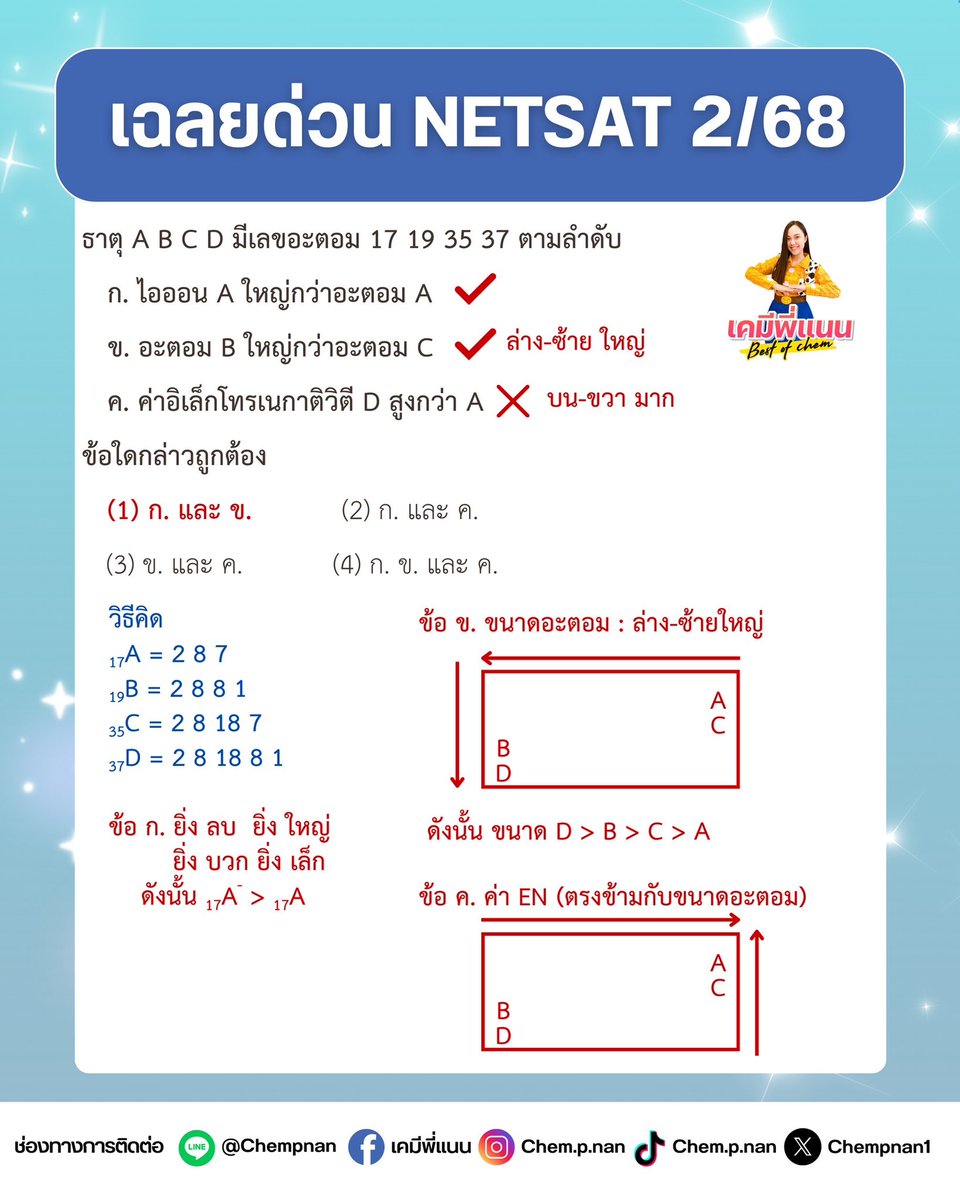 Chempnan1's tweet image. เฉลยด่วน NETSAT2/68 พร้อมวิธีคิด

ข้อนี้ติวไปก่อนสอบ ในสรุปเนื้อหา ก่อนตะลุยโจทย์ NETSAT ต้องทำได้น้าลูก💕💕

#netsat #netsat68