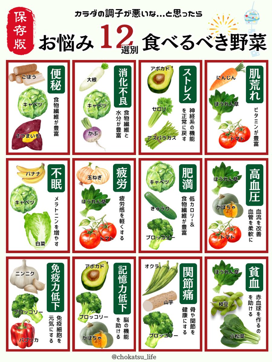 野菜足りてる？野菜食べると悩みが解消されるよ↓