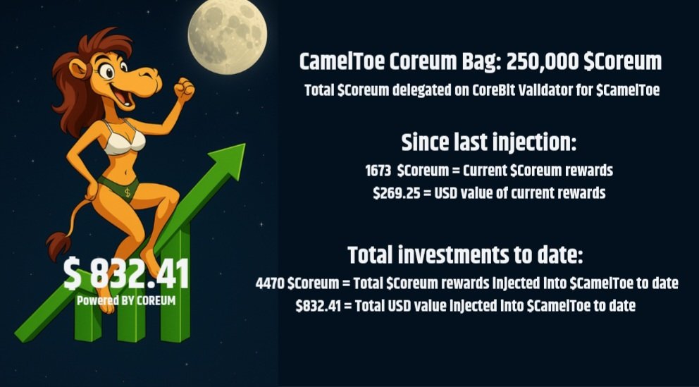 CamelToe by @digitalPalm 🐫🌴 (@cameltoedp) on Twitter photo 15 days running and $1101.66 generated for $CamelToe so far. 
Thats not from NFT sales, bots, the community. Its all from the power of our Coreum engines running on the backend of our token. 
No ifs.. no buts.. 100% guaranteed stream of liquidity. 
What if...? 
Well we did 🤷♂️ 15 days running and $1101.66 generated for $CamelToe so far. 
Thats not from NFT sales, bots, the community. Its all from the power of our Coreum engines running on the backend of our token. 
No ifs.. no buts.. 100% guaranteed stream of liquidity. 
What if...? 
Well we did 🤷♂️