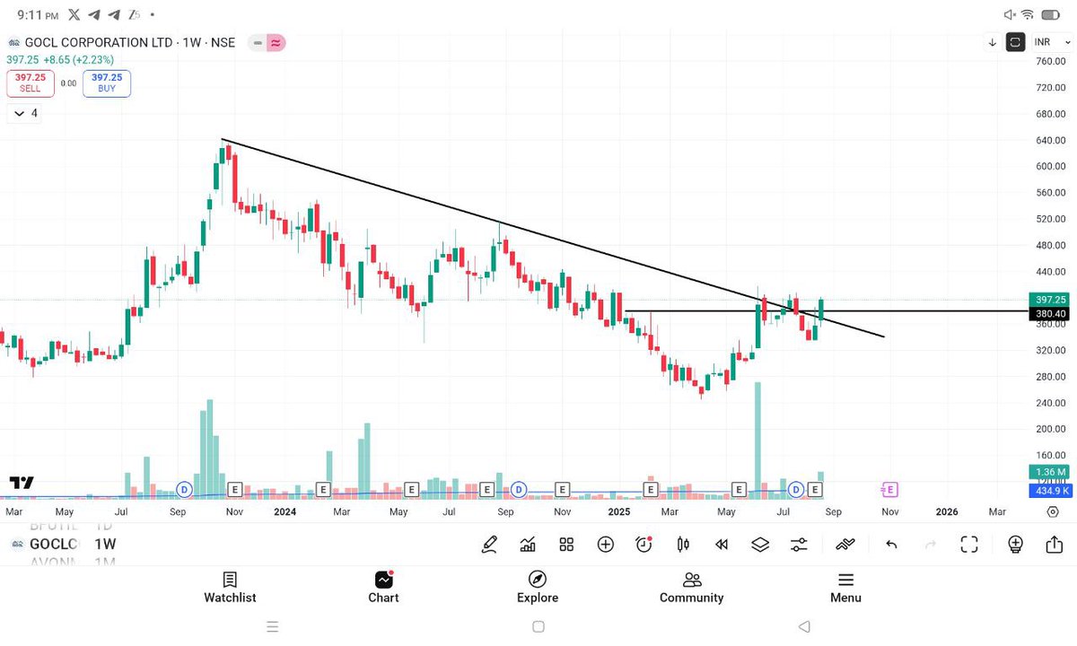 rj7trades's tweet photo. 2. GOCL CORP
#GOCL https://t.co/40OI0qRNl6