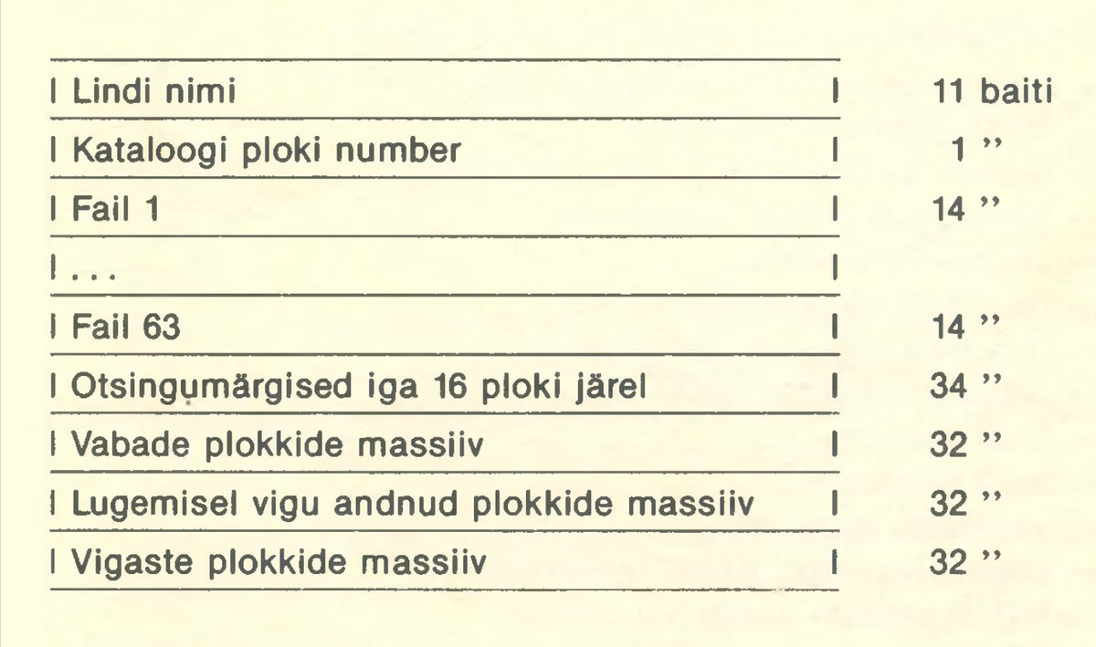 Selgub et omanik on manuaali eiranud ja #heikitape opsüsteemi ei sisalda, küll aga BASICu lindiversiooni. Seni ainsa säilinud JUKU helikasseti abil sai tuletada andmete vormingu -- ja kui leidub veel kassette, siis edaspidi läheb nende töötlemine kordades libedamalt! #juku3000