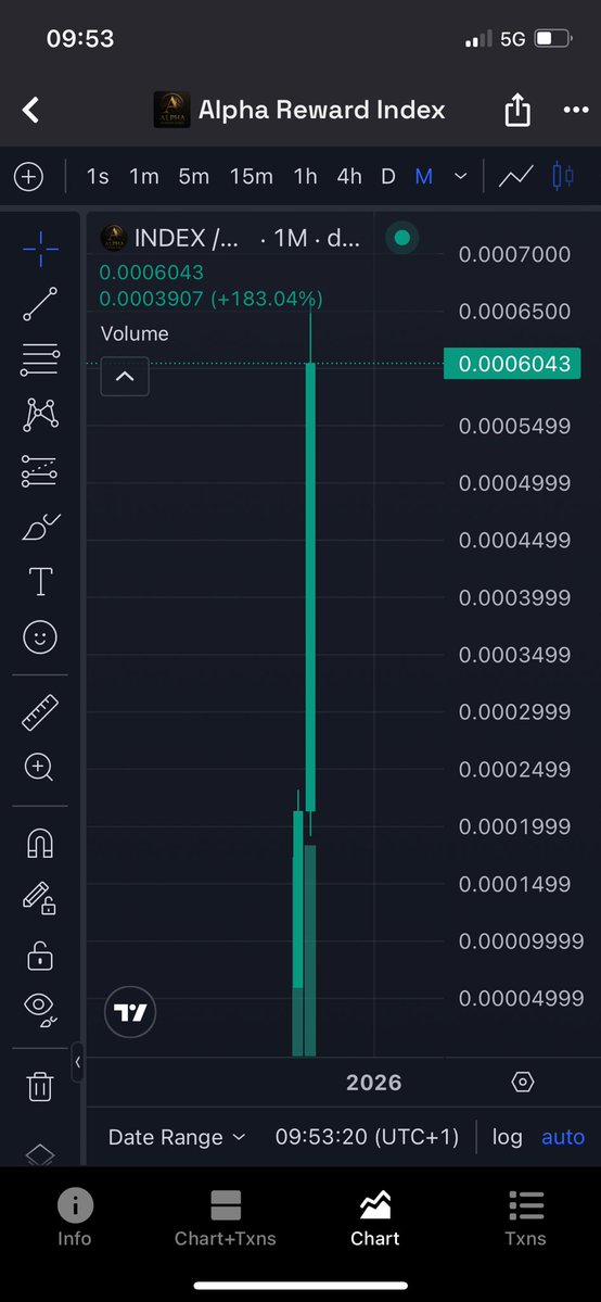 Sw3paz.io (@sw3paz) on Twitter photo <a href="/JamesWynnReal/">James Wynn</a> My $Index portywortyfolio is looking sexy
Capped supply meets automated performance, it’s structured to outlast trends.
<a href="/RewardIndex/">Alpha Reward Index</a> <a href="/JamesWynnReal/">James Wynn</a> My $Index portywortyfolio is looking sexy
Capped supply meets automated performance, it’s structured to outlast trends.
<a href="/RewardIndex/">Alpha Reward Index</a>