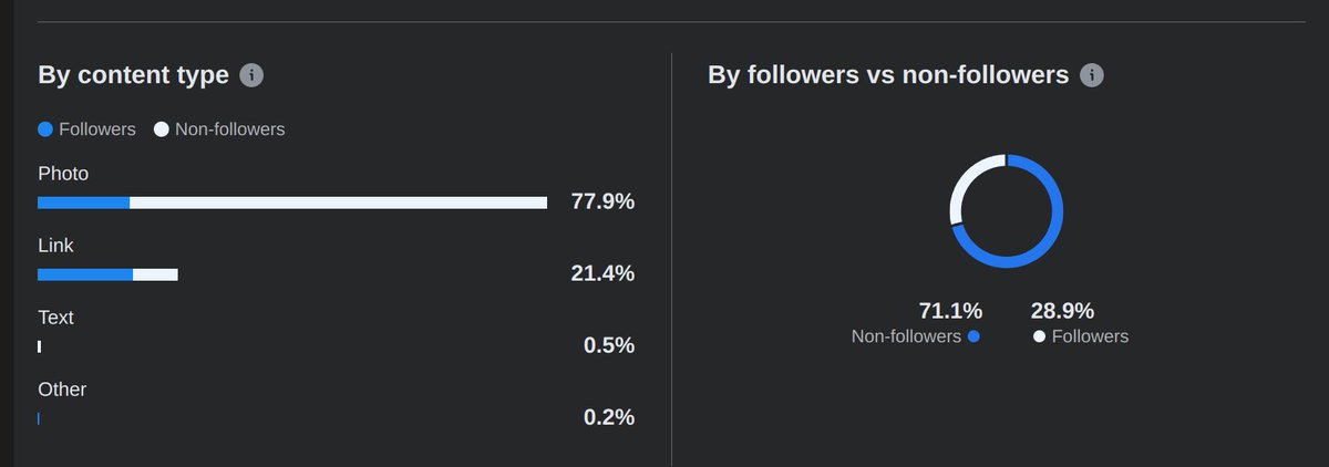 AbelardoIT's tweet image. @vponamariov , shouldn't it be a big mistake from @facebook ?
Take a look: for non-followers, it chooses the white (left pane); for non-followers, it chooses the blue (right pane).