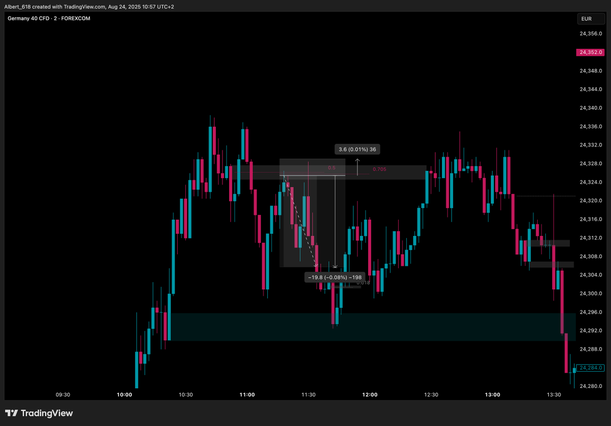 Making it Public Part 2

Part1:

x.com/Albert_618/sta…

„Talk Less. Show results instead.“

It maybe didn’t get much recognition because of my editing skills, the Asset or whatever reason. Maybe I hype it too much.

x.com/Albert_618/sta…

But for my personal Development- it‘s