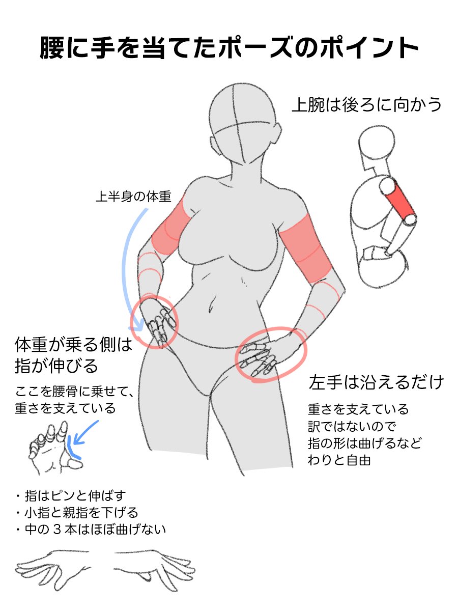 palmie_oekaki's tweet image. 腰に手を当てたポーズのポイント💡