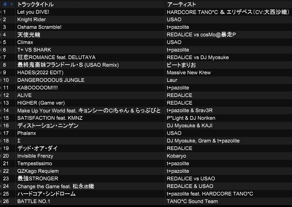 NIGHT HIKEありがとうございました！ HARDCORE TANO*C DJsによる
