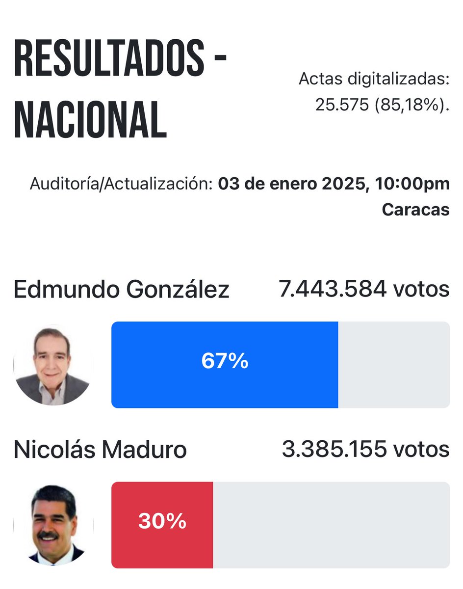 Enderson Sequera S. tweet media