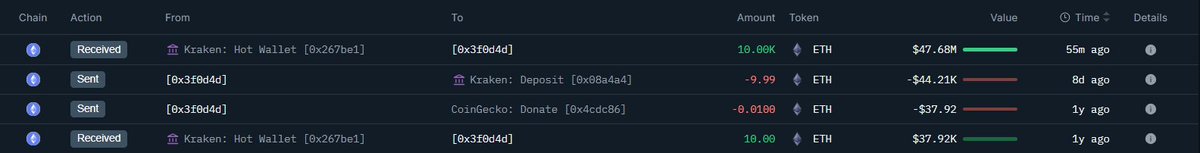 显示鲸鱼从 Kraken 提现 10,000 ETH 的链上交易截图，包含金额、价值和时间戳等详情