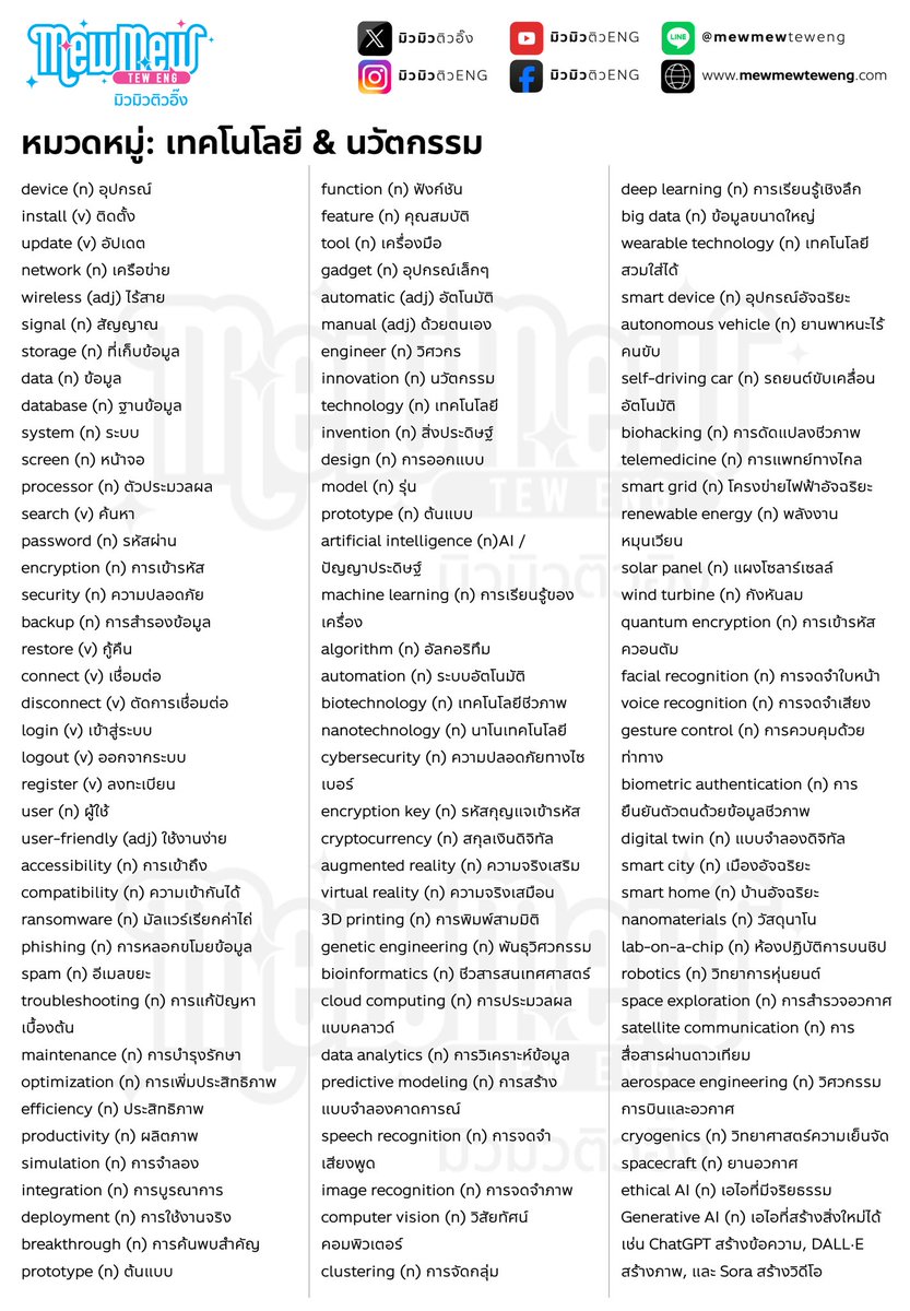 mewmewenglish's tweet image. 🤖 ศัพท์หมวดหมู่: เทคโนโลยี &amp;amp; นวัตกรรม

#แจกศัพท์จ้าแจกศัพท์แวะดูก่อนได้จ้า
#TGAT #ALevel #NETSAT
#มิวมิวติวENG