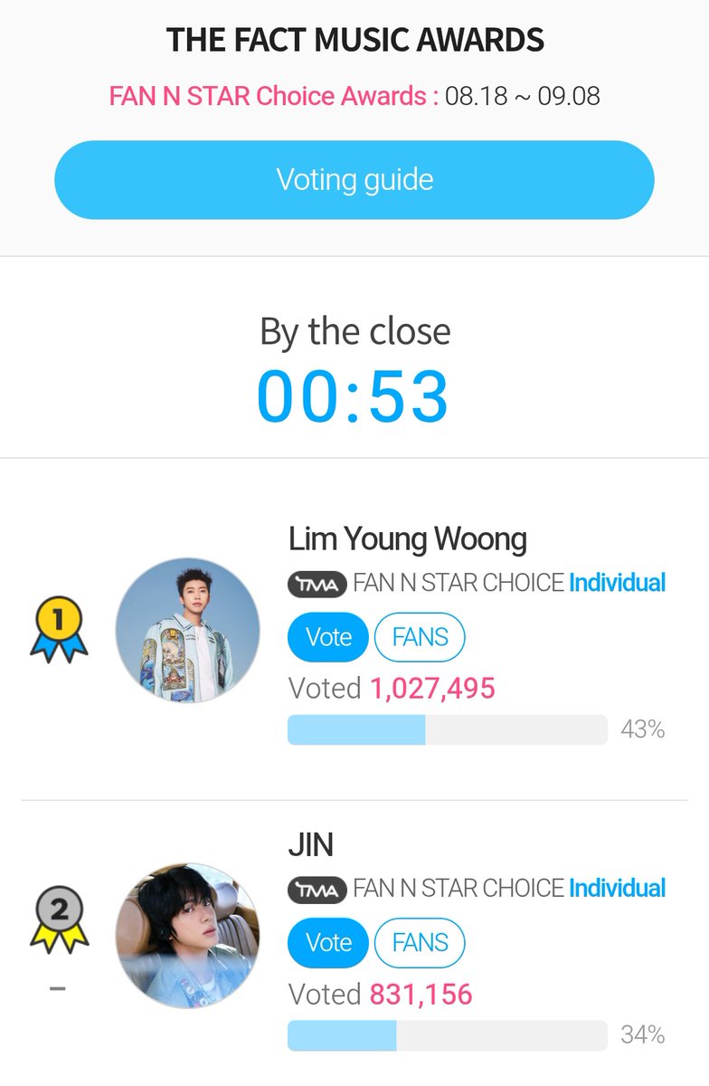 pjmIesviu's tweet photo. 🚨 TENEMOS DOS SEMANAS PARA GANAR ESTE PREMIO PARA JIN! El #1 ya llegó al 1M de votos y sube cada vez más 👇

- Necesitamos que más gente se unan y que se tomen en serio está votación, esta en juego un PREMIO FISICO, ARMY DESPIERTEN! 🙏😭

VOTE FOR JIN ON TMA
#VoteForJINonTMA https://t.co/RDzv3SjNef