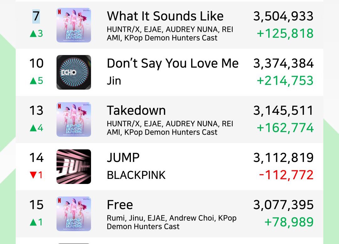 Please take streaming seriously wtf 

Can i get 100 replies with JUMP Spotify link??