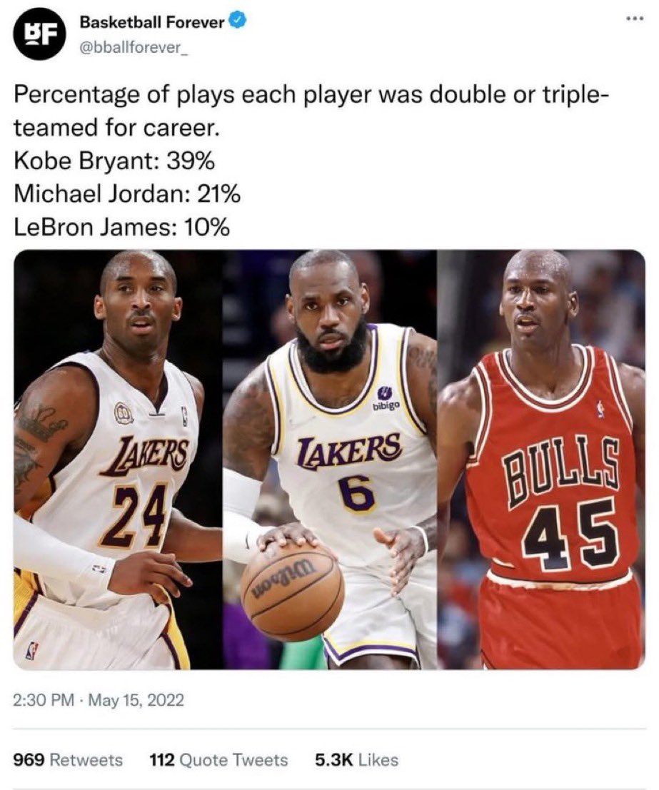 Kobe was gonna draw double &amp; triple teams cause his offensive bag was unlimited 🐐👈