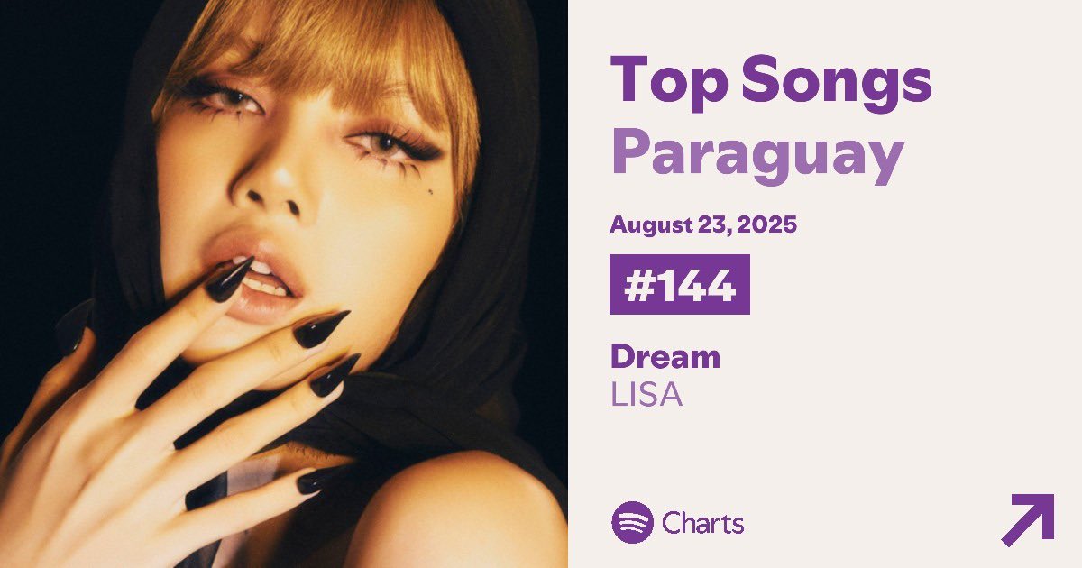 Actualización 23/08/25 🇵🇾 
#144 DREAM 

#LISA
#LISAxDREAM