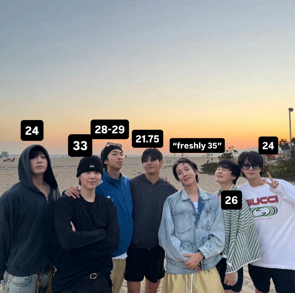 i saw someone else do this (i forgot who- sorry) but i asked my sister how old she thinks each member is and 😭😭