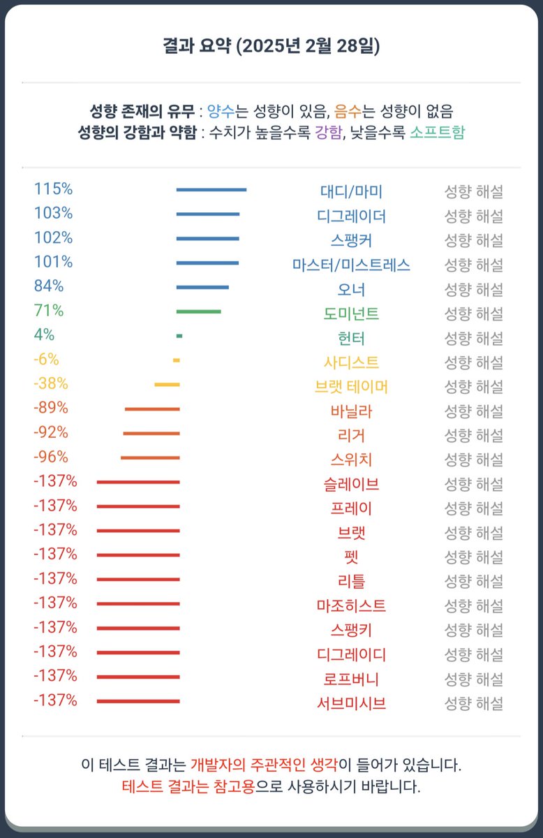 #멜커 #멜돔 #펨섭 #펨키 #일플 #구인 #스팽