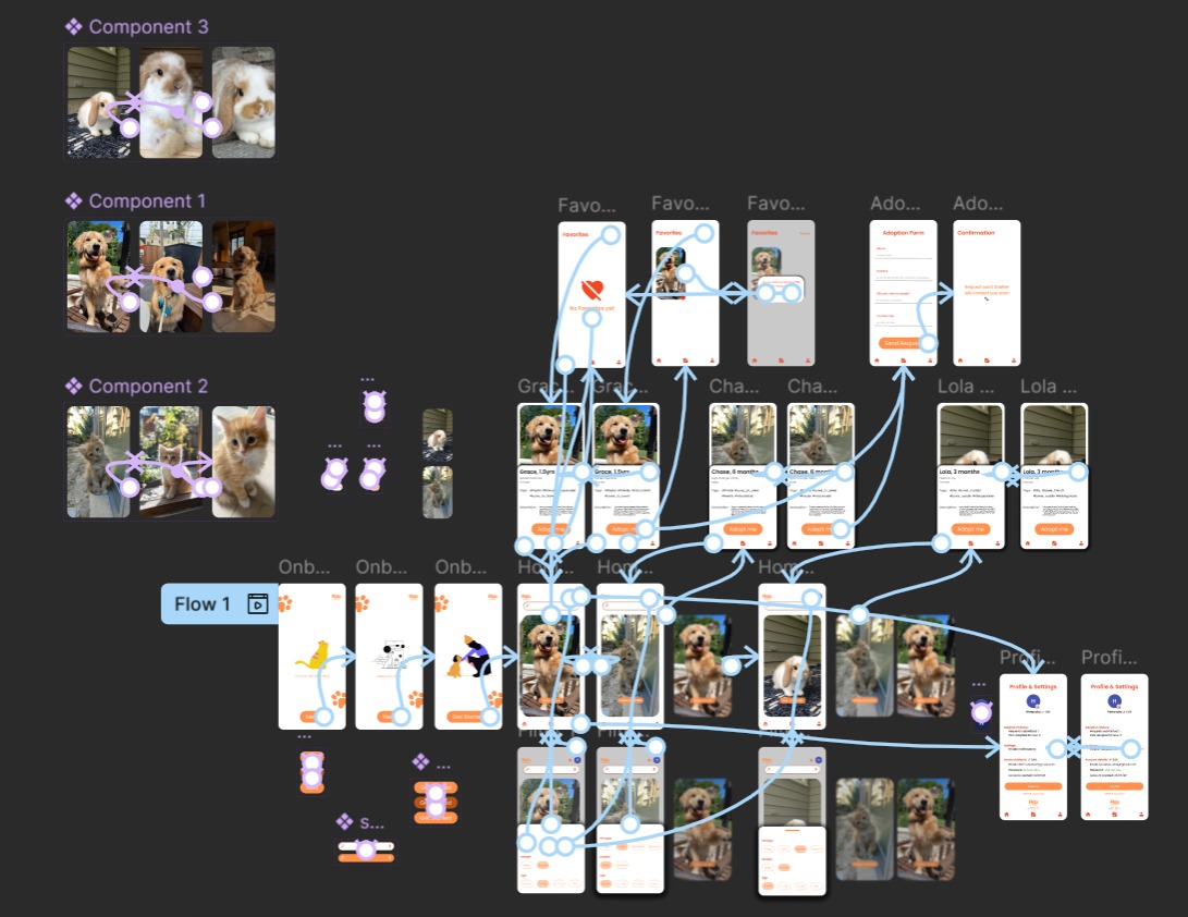 HB012004's tweet photo. Flow and connections of the Pet Adoption App. https://t.co/bGF4gT08bl