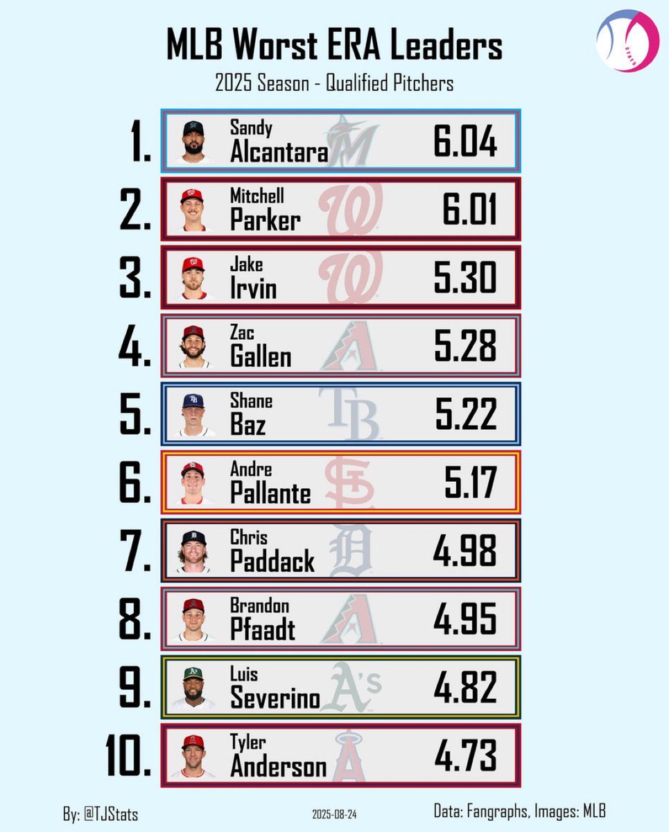 Pirates won the Chris Archer trade