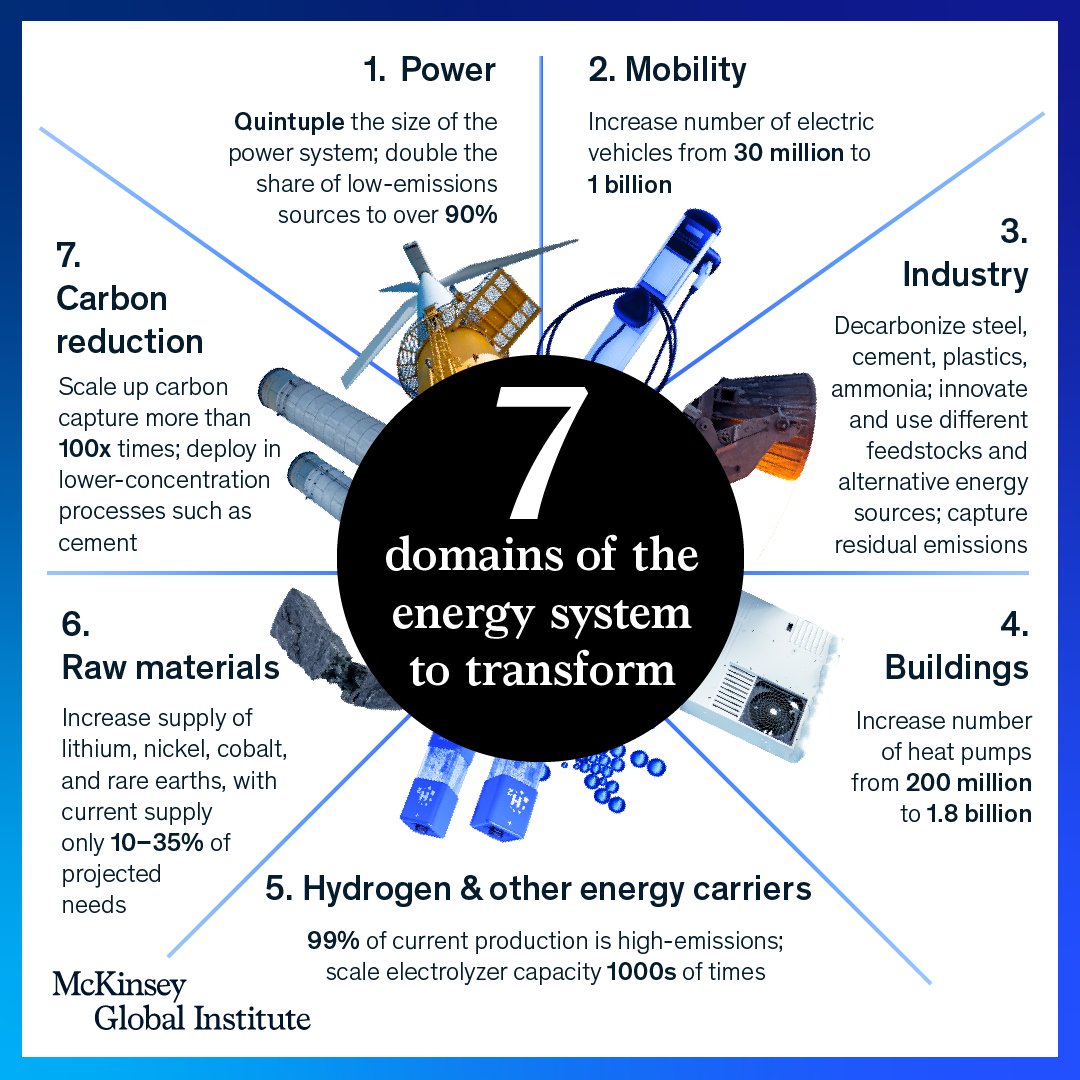 McKinsey Global Institute tweet media