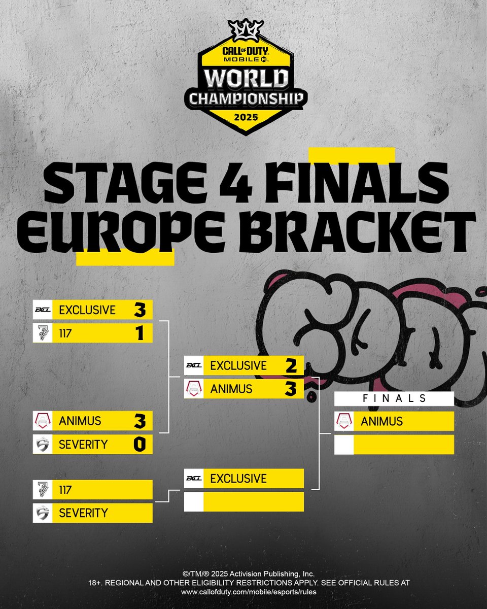 The final day of #CODMCHAMPS25 Europe Stage 4 Finals starts at 17:00 CEST

Who do you think will win the Finals and advance to Stage 5?

youtube.com/live/9uVGOPG1d…