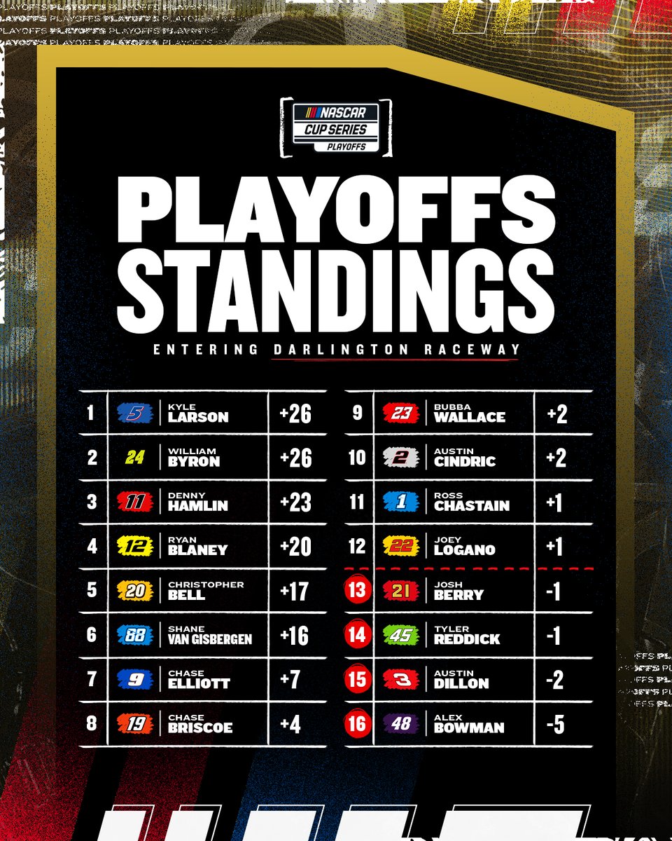 Reset and ready for <a href="/TooToughToTame/">Darlington Raceway</a>. #NASCARPlayoffs