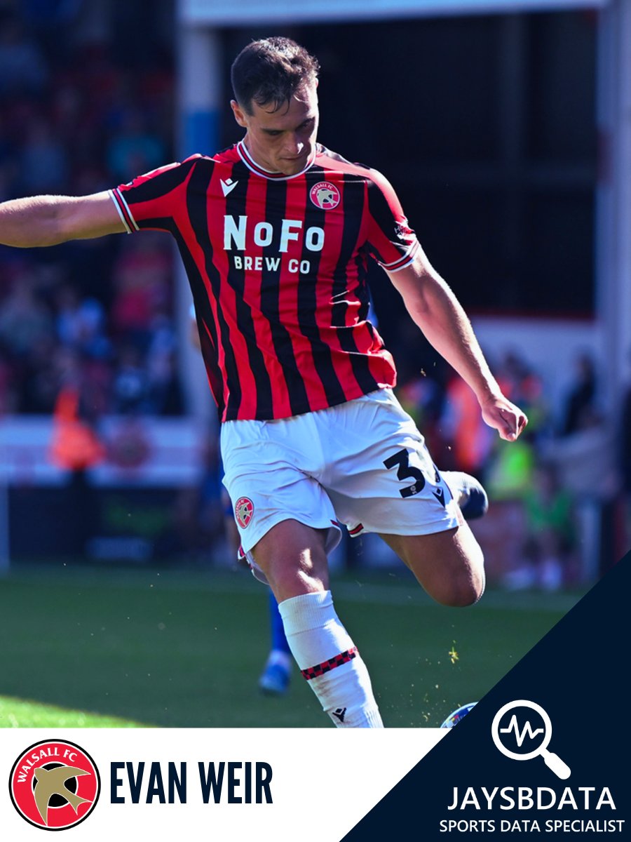 Jay (@jaysbdata) on Twitter photo Evan Weir (<a href="/WFCOfficial/">Walsall FC</a>) vs Salford City (H) - 23/08/2025:
- 90 Minutes Played
- 2 Chances Created (Match Rank = 1)
- 3 Accurate Crosses (Match Rank = 1)
- 6 Ground Duels Won (Match Rank = 1)
- 2 Tackles Won (Match Rank = 2)
#walsall #wfc #saddlers #efl #data #leaguetwo #stats Evan Weir (<a href="/WFCOfficial/">Walsall FC</a>) vs Salford City (H) - 23/08/2025:
- 90 Minutes Played
- 2 Chances Created (Match Rank = 1)
- 3 Accurate Crosses (Match Rank = 1)
- 6 Ground Duels Won (Match Rank = 1)
- 2 Tackles Won (Match Rank = 2)
#walsall #wfc #saddlers #efl #data #leaguetwo #stats