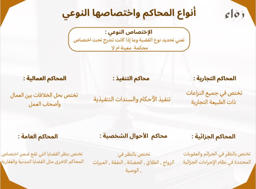 Rawaa__sa's tweet photo. أنواع المحاكم واختصاصها النوعي : https://t.co/ekPj9PwARE