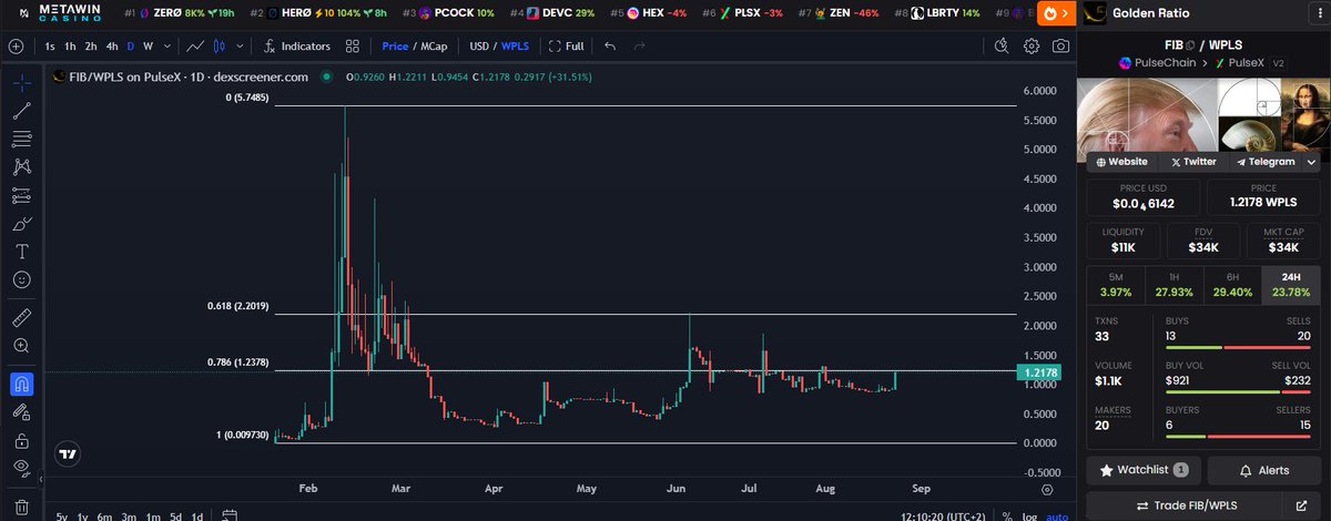 fibonpulse tweet media