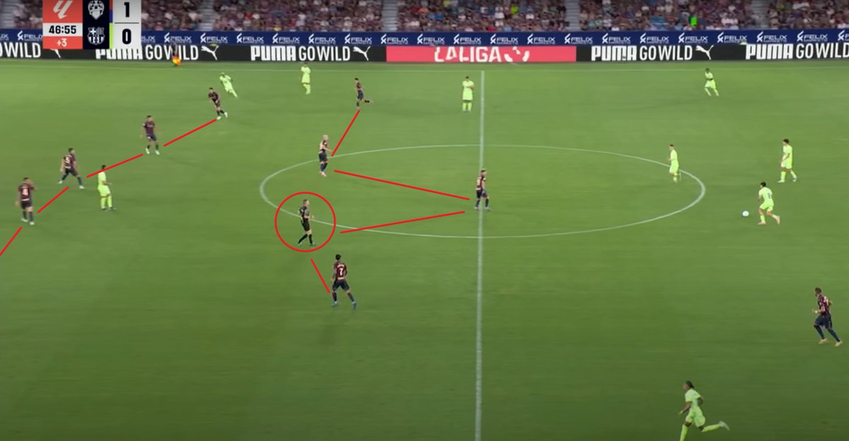 Les imatges que ha distribuït La Liga han fet tot el possible per amagar-ho, però així lluïa la doble línia de 5 del Llevant per darrere de la pilota tot el partit d'ahir.

L'àrbitre coordinant-se amb el rival per reduir espais. No em cansaré de repetir-ho perquè és escandalós.