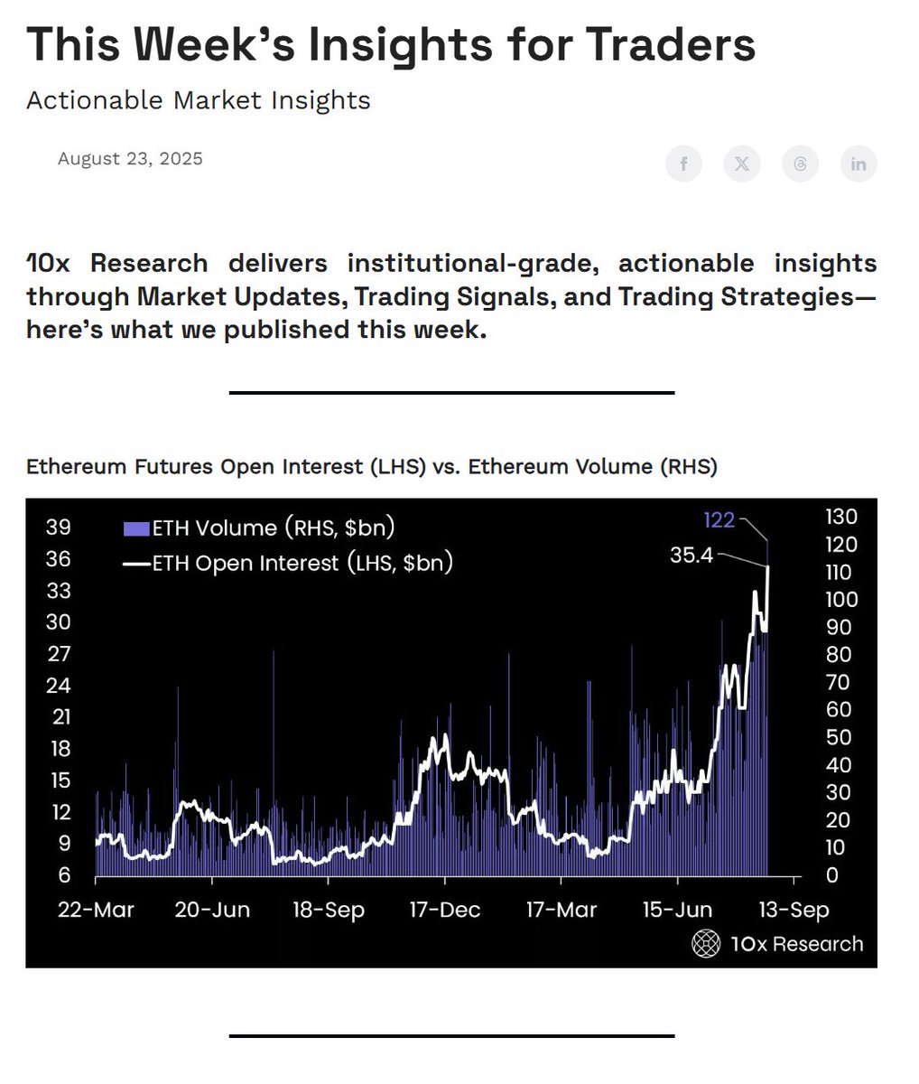 This Week’s Insights for Traders

Actionable Market Insights

What Smart Money’s Moves in ETH Are Really Telling Us: With Bitcoin testing key supports, Ethereum losing momentum, and shifting Fed expectations clouding the next catalyst, on-chain data and altcoin setups suggest the