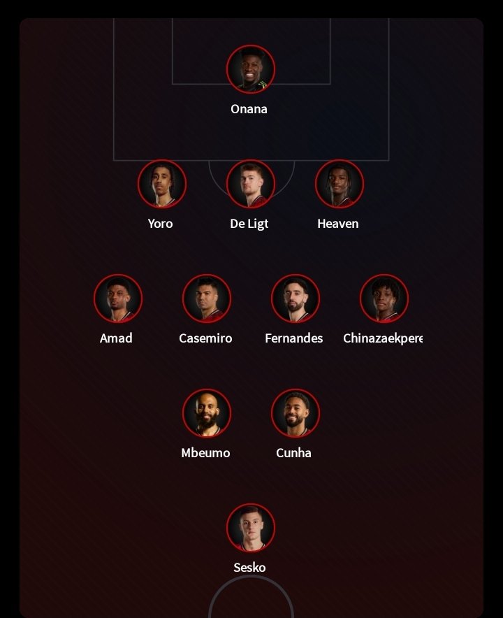My predicted Manchester United lineup for today's match against Fulham